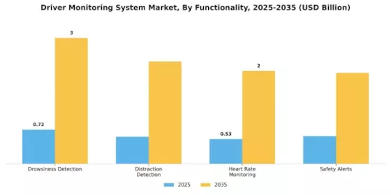 Driver Monitoring System Market Segment Image 3