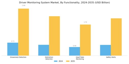 Driver Monitoring System Market Segment Image 3