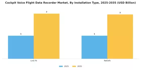 Cockpit Voice Flight Data Recorder Market Segment Image 1