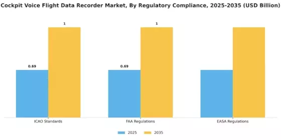 Cockpit Voice Flight Data Recorder Market Segment Image 4