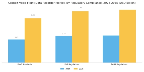 Cockpit Voice Flight Data Recorder Market Segment Image 4