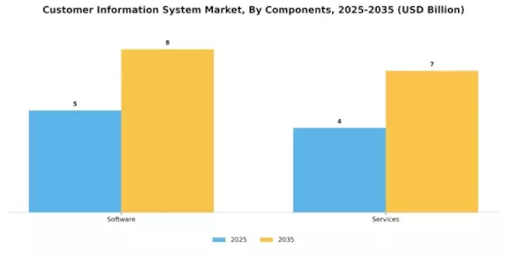 Customer Information System Market Segment Image 1