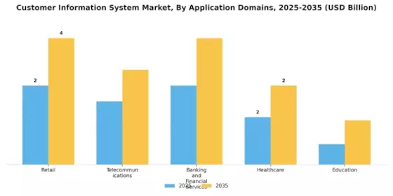 Customer Information System Market Segment Image 2