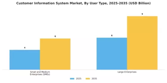 Customer Information System Market Segment Image 3