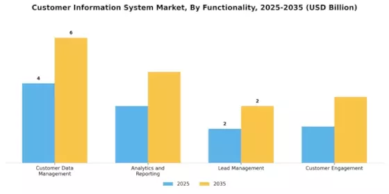 Customer Information System Market Segment Image 4