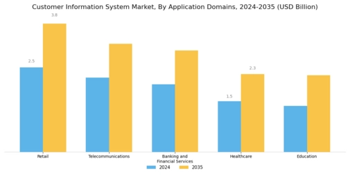 Customer Information System Market Segment Image 2