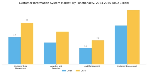 Customer Information System Market Segment Image 4