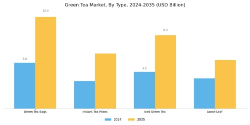 Green Tea Market Segment Image 0
