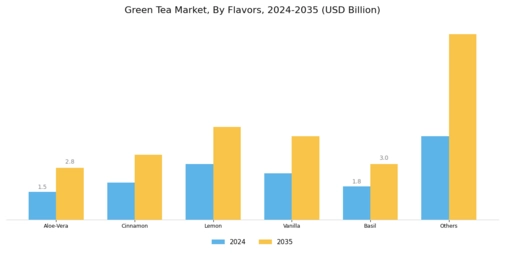 Green Tea Market Segment Image 1