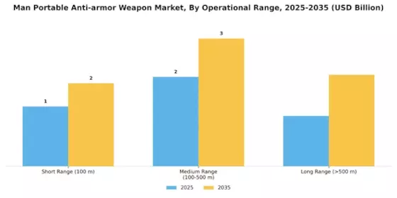 Man Portable Anti Armor Weapon Market Segment Image 4