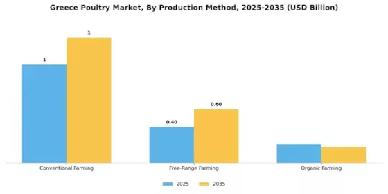 Greece Poultry Market Segment Image 1