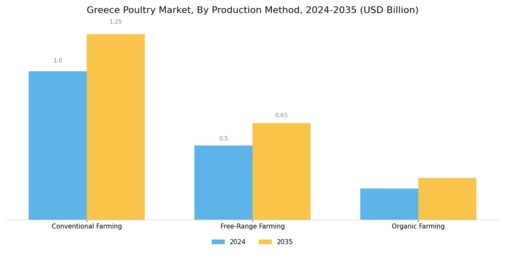 Greece Poultry Market Segment Image 1