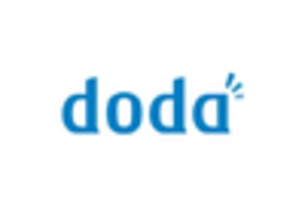 Greece Poultry Market key player