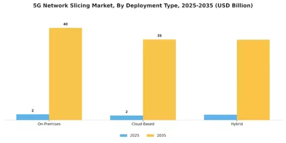 5G Network Slicing Market Segment Image 1