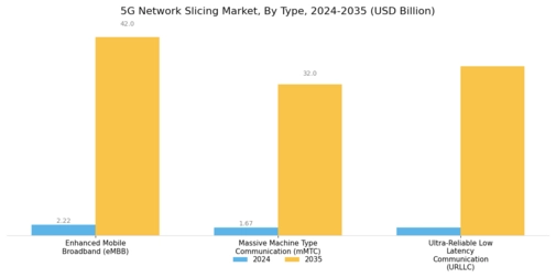 5G Network Slicing Market
 Segment Image 0