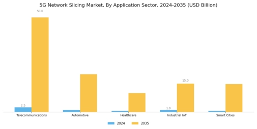 5G Network Slicing Market
 Segment Image 2