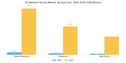 5G Network Slicing Market
 Segment Image 3