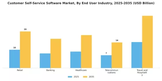 Customer Self-service Software Market Segment Image 1