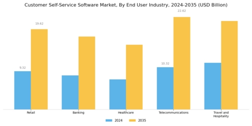 Customer Self-service Software Market Segment Image 1