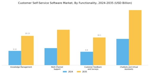 Customer Self-service Software Market Segment Image 2