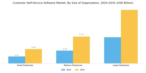 Customer Self-service Software Market Segment Image 3
