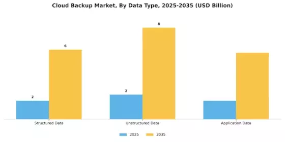 Cloud Backup Market Segment Image 0