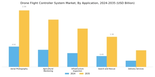 Drone Flight Controller System Market Segment Image 1
