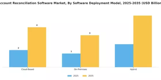 Account Reconciliation Software Market Segment Image 0