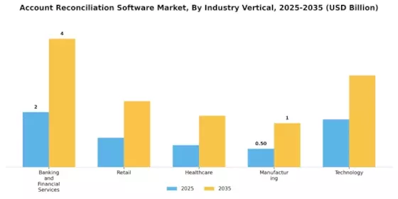 Account Reconciliation Software Market Segment Image 2