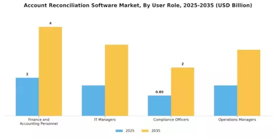 Account Reconciliation Software Market Segment Image 4