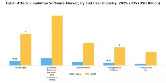 Cyber attack Simulation Software Market Segment Image 1