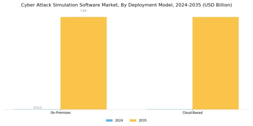 Cyber attack Simulation Software Market Segment Image 0