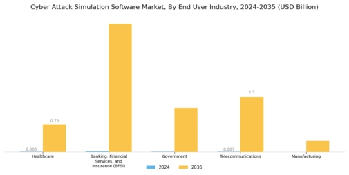 Cyber attack Simulation Software Market Segment Image 1