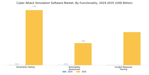 Cyber attack Simulation Software Market Segment Image 3