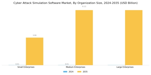 Cyber attack Simulation Software Market Segment Image 4