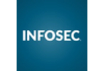 Cyber attack Simulation Software Market key player