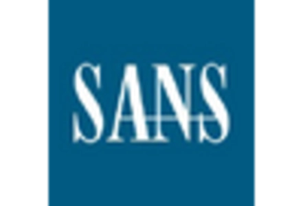 Cyber attack Simulation Software Market key player