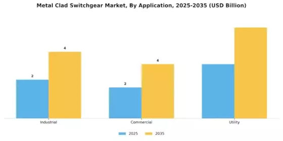 Metal Clad Switchgear Market Segment Image 2