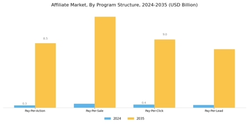 Affiliate Market Segment Image 0