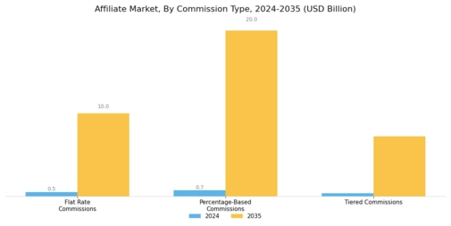 Affiliate Market Segment Image 1