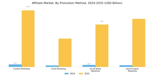 Affiliate Market Segment Image 2