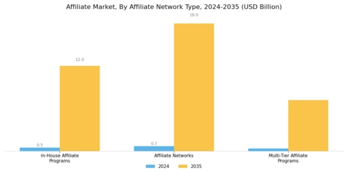 Affiliate Market Segment Image 3