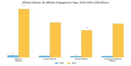 Affiliate Market Segment Image 4
