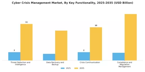 Cyber Crisis Management Market Segment Image 4