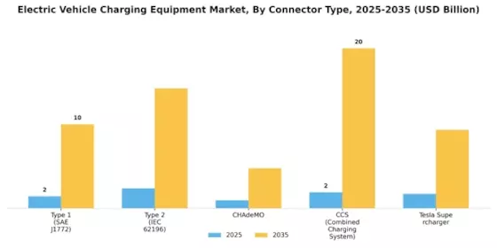 Electric Vehicle Charging Equipment Market Segment Image 1