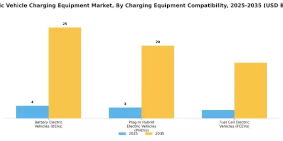 Electric Vehicle Charging Equipment Market Segment Image 3