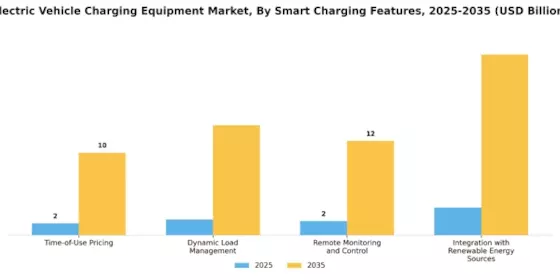 Electric Vehicle Charging Equipment Market Segment Image 4