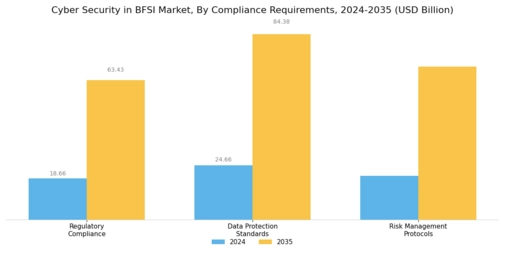 Cyber Security In Bfsi Market Segment Image 4