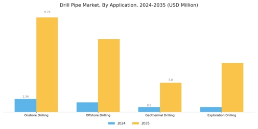 Drill Pipe Market Segment Image 0