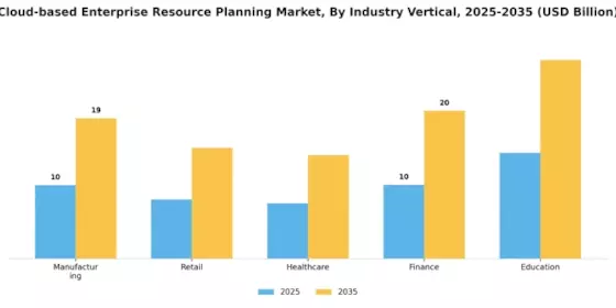 Cloud-Based Enterprise Resource Planning Market Segment Image 2